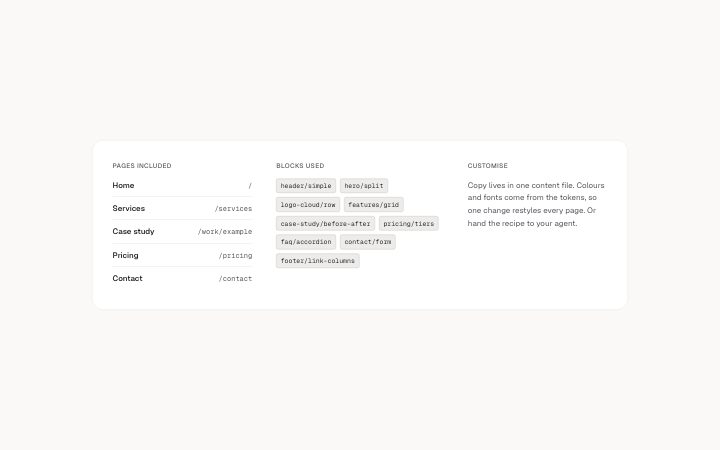 Directory, template info