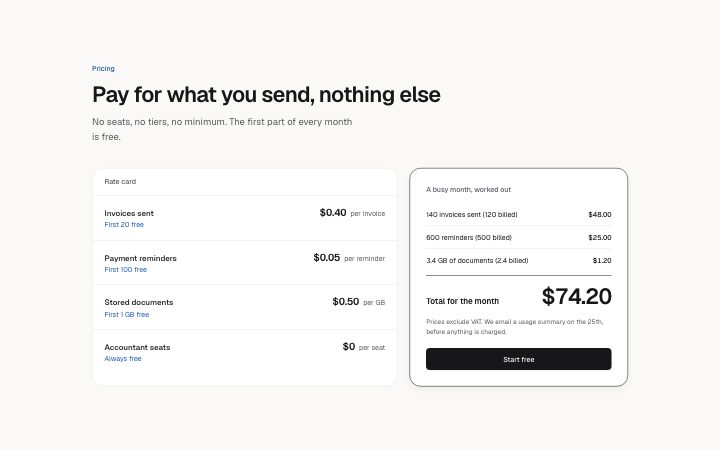 Pricing, pay as you use