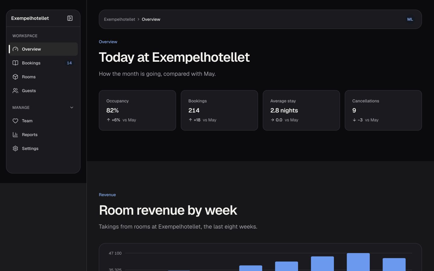App dashboard template